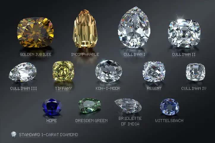 Rachat diamant Paris Rachat diamant Paris dans une boutique spécialisée